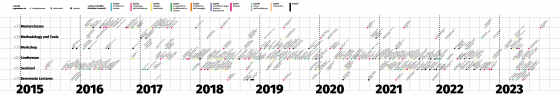 0_attività svolte 2015-2023