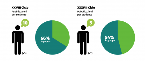 5_pubblicazioni arch