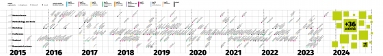 attività 2015-2024