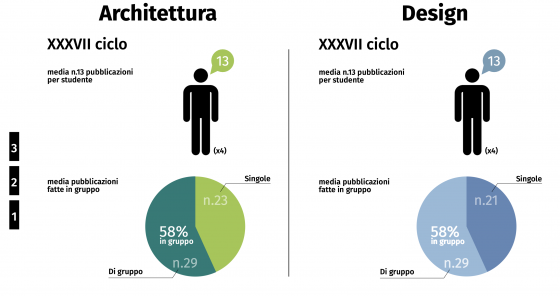 pubblicazioni terzo anno